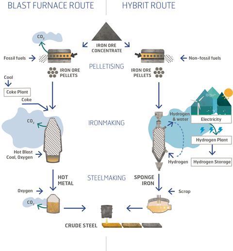 Hybrit_illustration_en_INT_2020