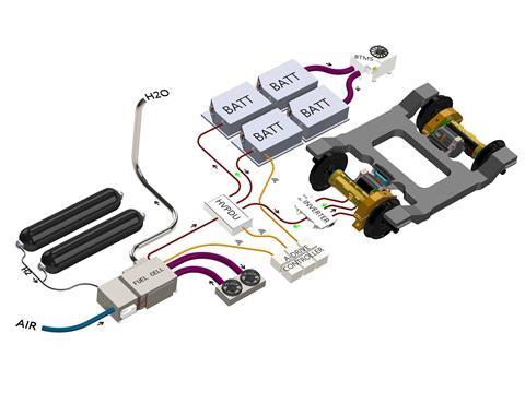 A-DRIVE RENDER ASSY with A_DRIVE CONTROLLER and return arrows