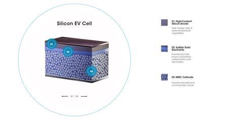 Solid Power Silicon EV Cell