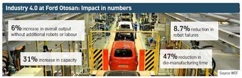 Ford Otosan Industry 4 impact